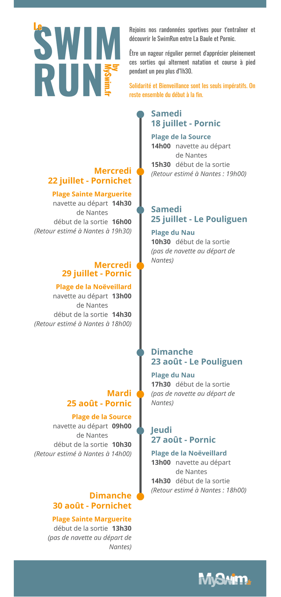 Sorties SwimRun